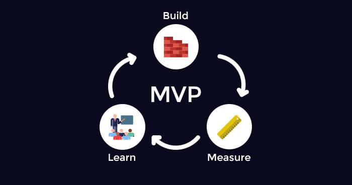 Understanding MVP: The Key to Startup Success